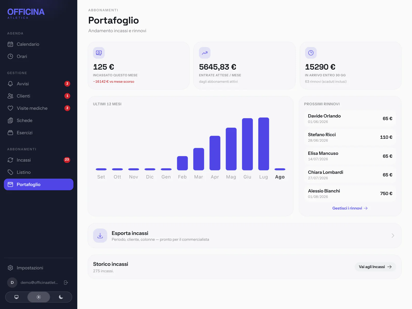 Il portafoglio: andamento incassi mese per mese